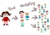 Can you use Viral Marketing in your business?