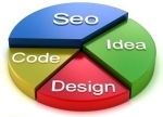 Search Engine Optimisation